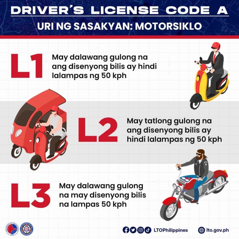 Quick Guide Driver S License Codes Required To Legally Drive Certain