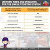 New Single Ticketing System List Of Most Common Traffic Violations And