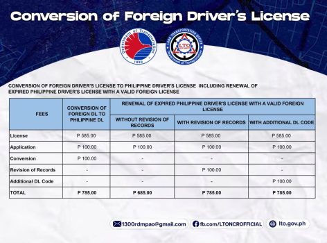 Every Single Lto Driver S License Related Fee In A Quick And Easy