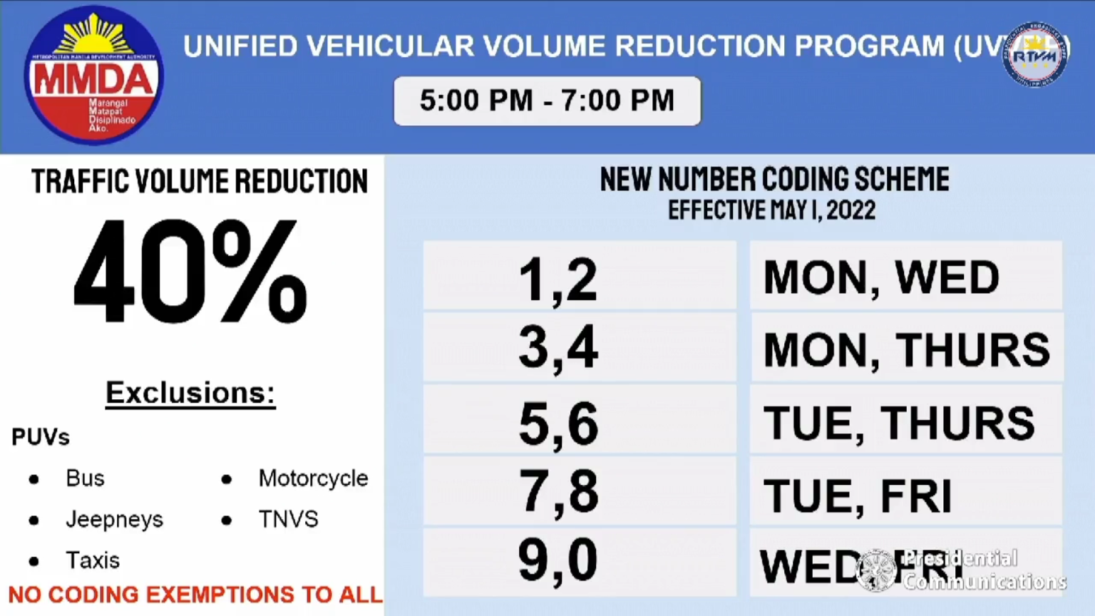 MMDA No Final Rules For New 2022 Coding Yet, No Curfew Hours