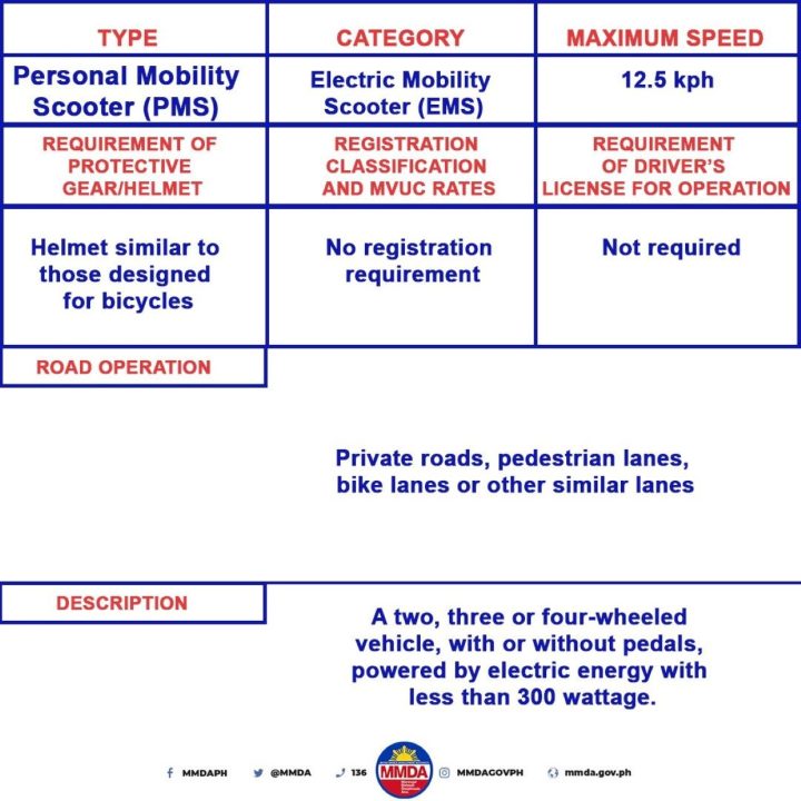 Electric Vehicle Registration Mmda Lto Article 2 Inline 01