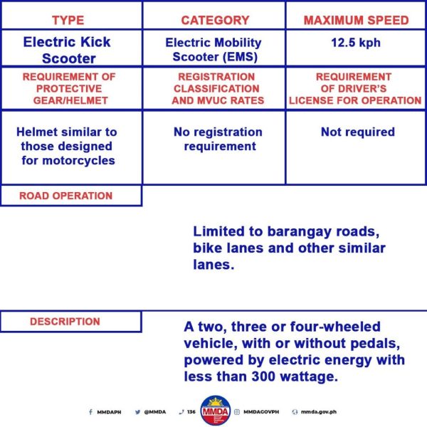 Light Electric Vehicle Registration: Check Here If Yours Needs To Be