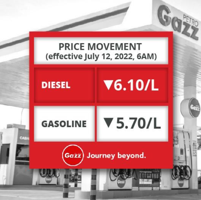 Fuel Price Rollback 1