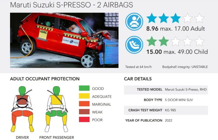 Suzuki S-presso Ncap Rating 3 5 Inline 04