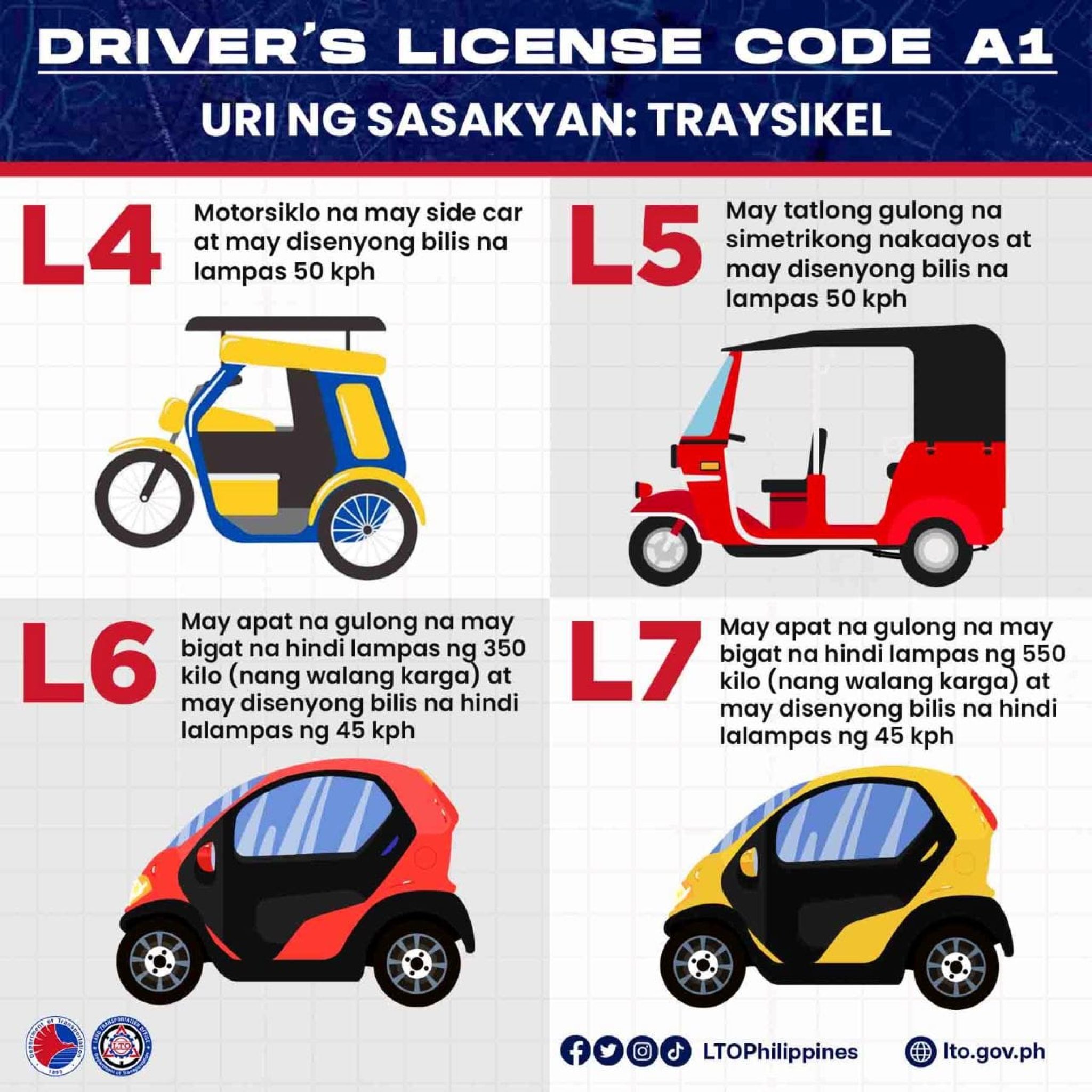 Quick Guide Driver's License Codes Required To Legally Drive Certain