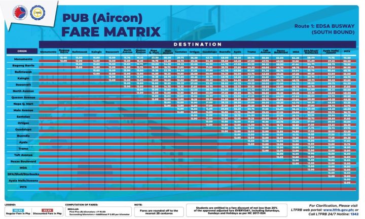 Fare Matrix: EDSA Busway Libreng Sakay Comes To An End, Trips No Longer ...