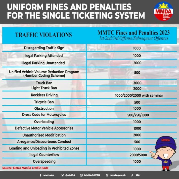 New Single Ticketing System List Of Most Common Traffic Violations And