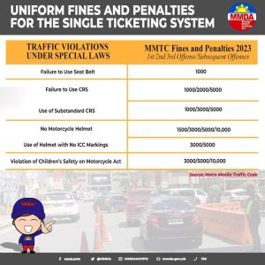 New Single Ticketing System: List Of Most Common Traffic Violations And ...