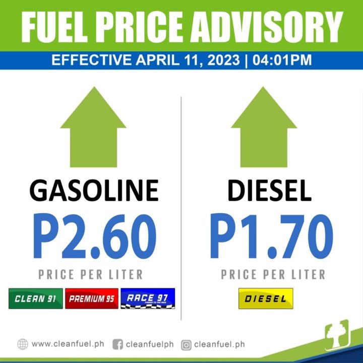 Huge Fuel Price Hike For Gas, PHP 2.60, And Diesel, PHP 1.70 Today