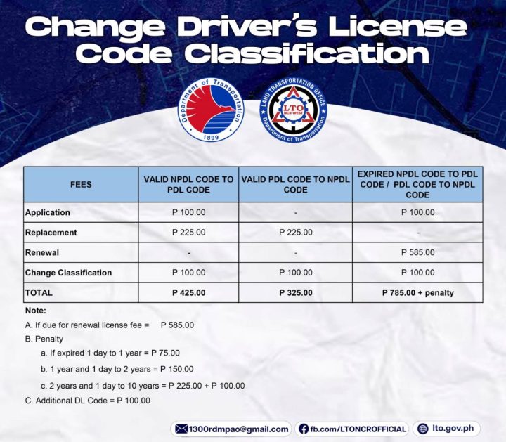 Every Single LTO Driver's License-related Fee In 2023: A Quick And Easy ...