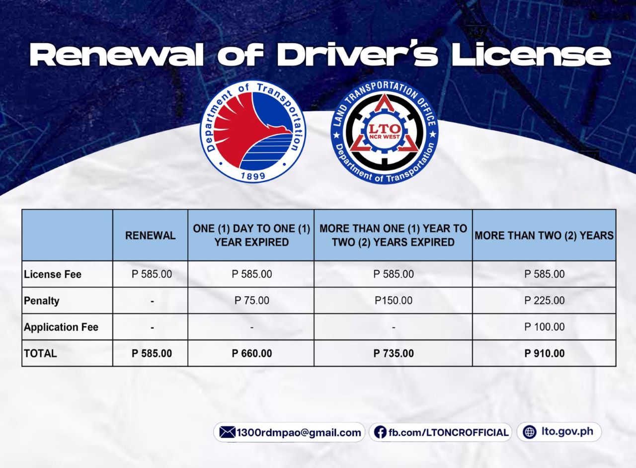 Lto Driver's License Fee Matrix 2023 Inline 05 Min