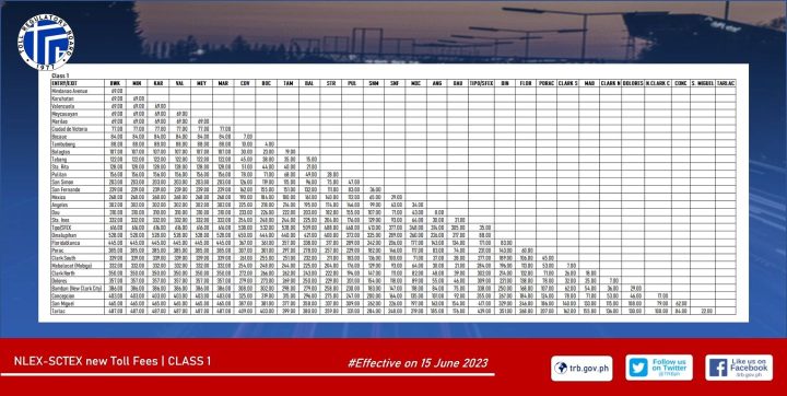 Significant NLEX Toll Fee Increase Starting June 15, 2023 • YugaAuto ...