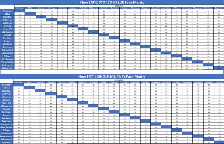 Lrt 1 Lrt 2 New Fare Matrix Effective August 2 2023 Inline 01 Min 