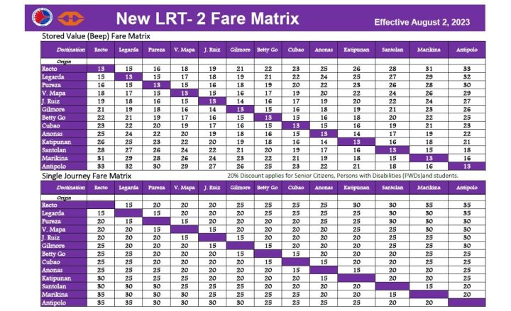 A Summarized Look At The New LRT1 And LRT2 Fare Matrix Effective