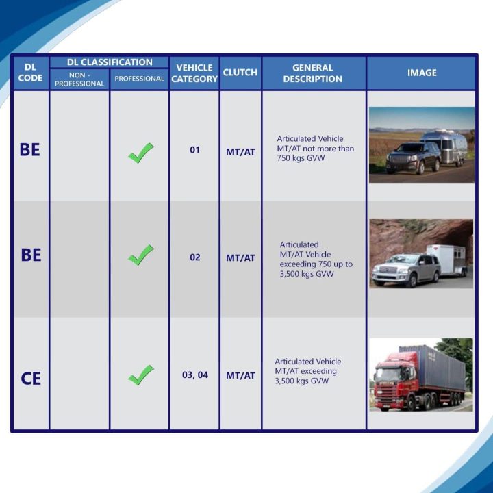 Your Clear 2023 Guide To LTO Driver S License Or DL Codes YugaAuto