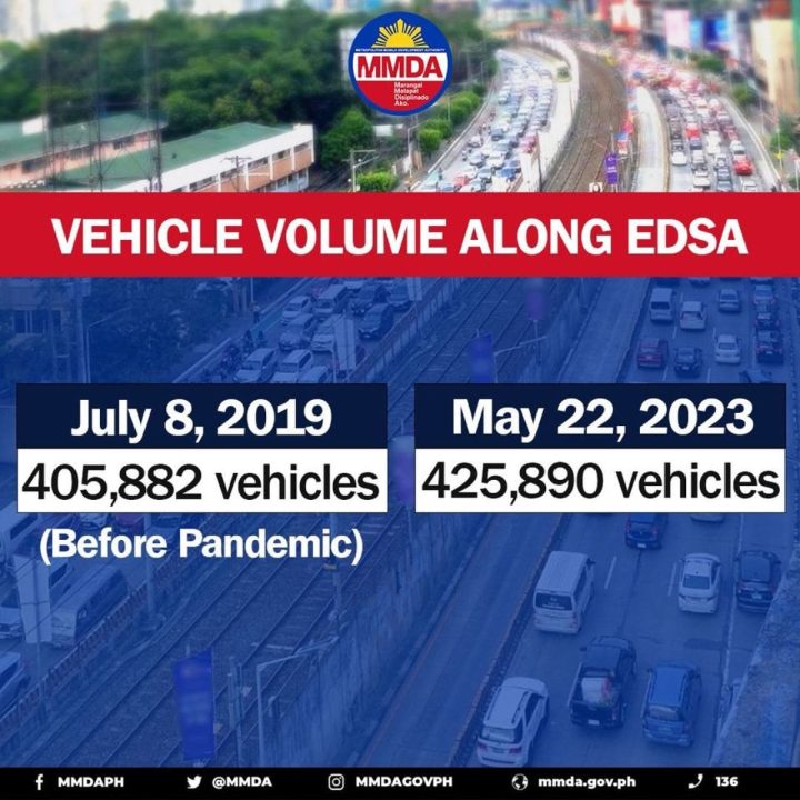 Mmda Edsa Vehicle Volume May 2023 Inline 01 Min