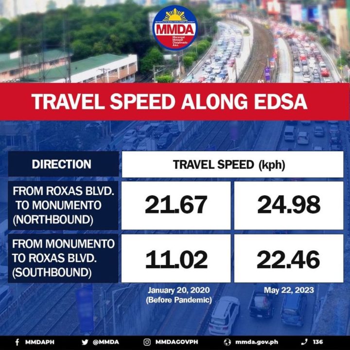 Mmda Edsa Vehicle Volume May 2023 Inline 02 Min