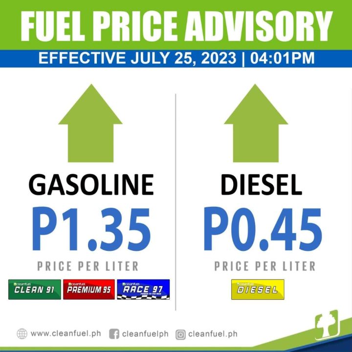 Fuel Price Hike July 25 2023 Inline 03 Min