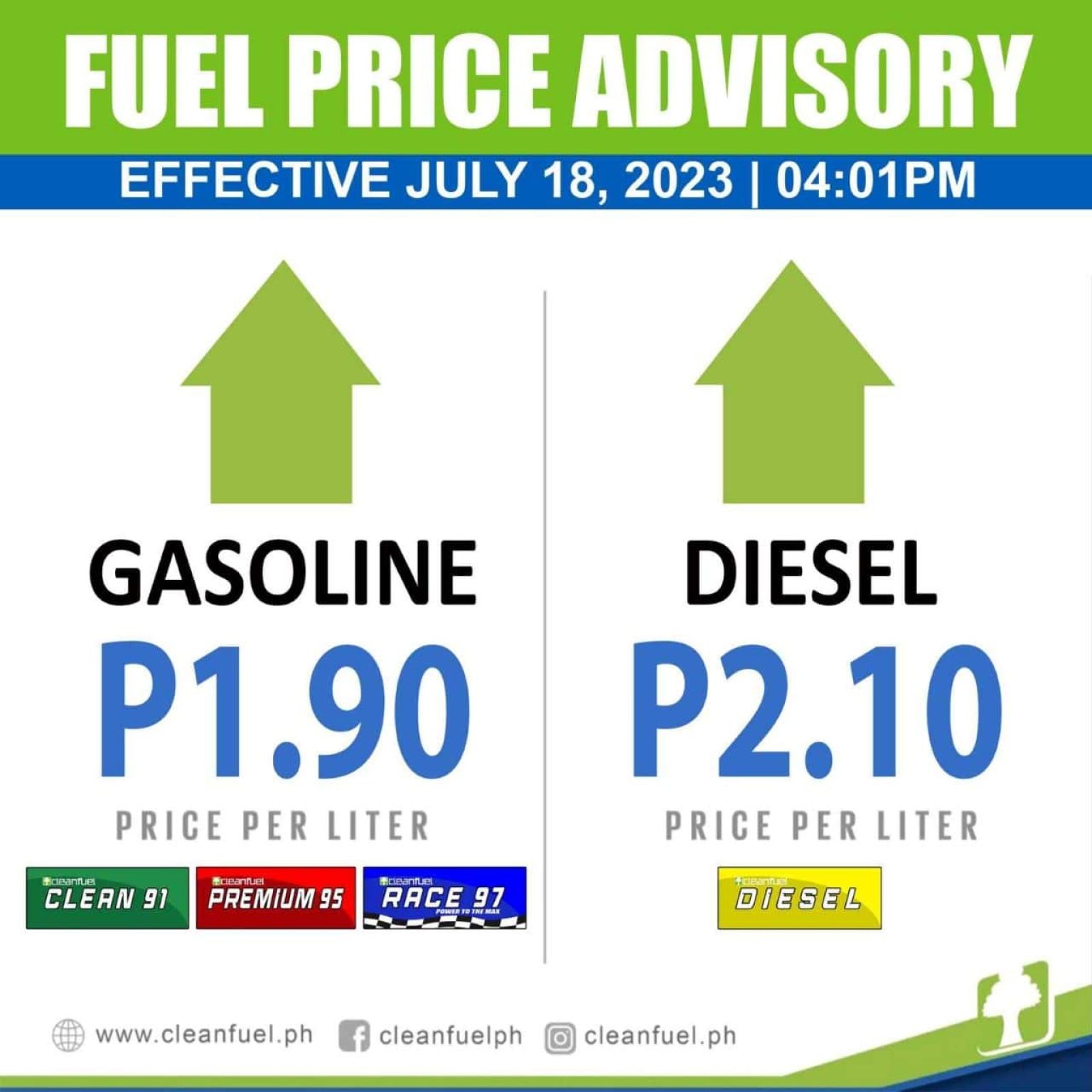 Increase In Gas And Diesel Fuel Prices Today, PHP 1.90 And PHP 2.10