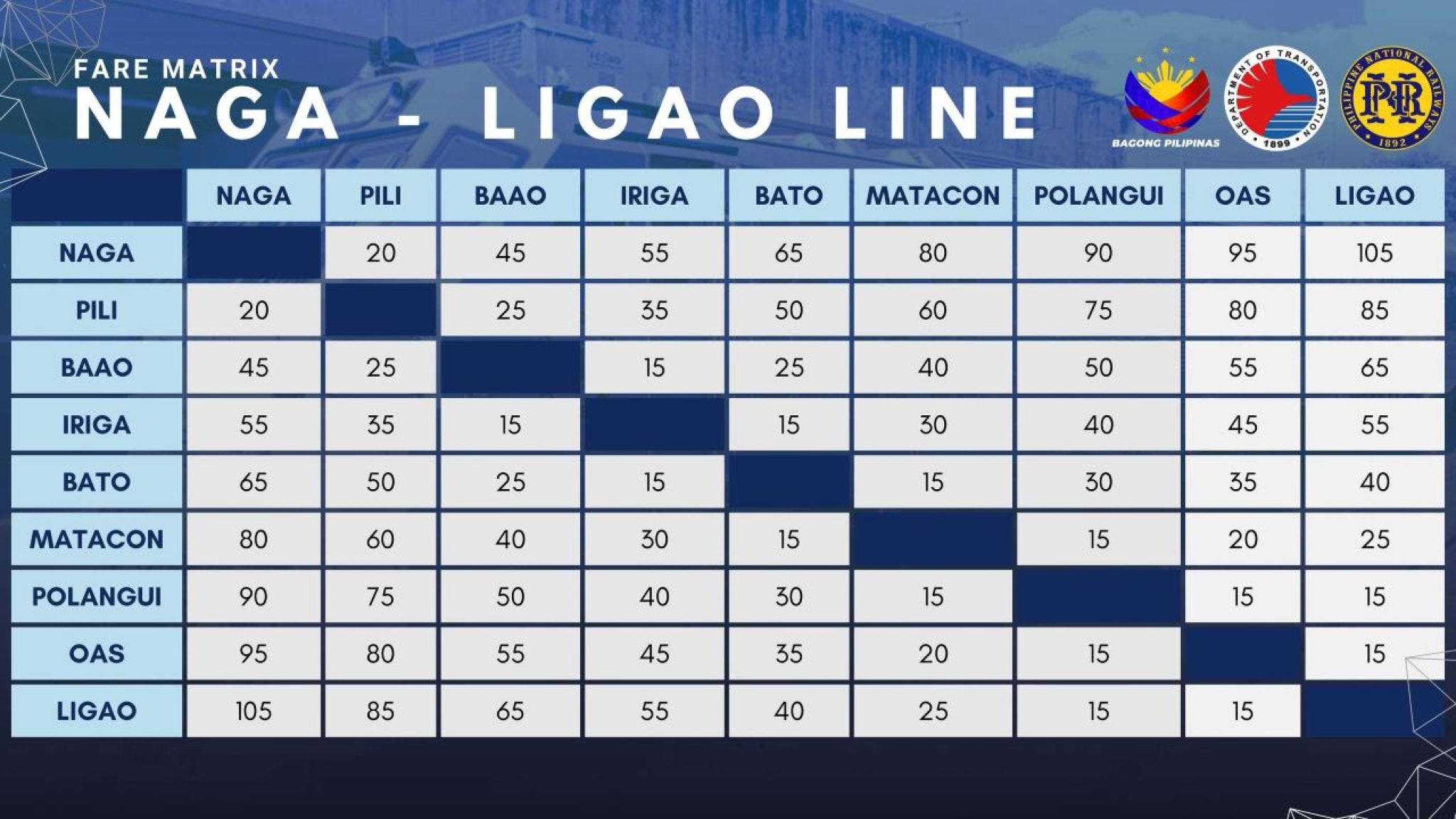 PNR Proudly Announces New NagaLigao Line Officially Operational