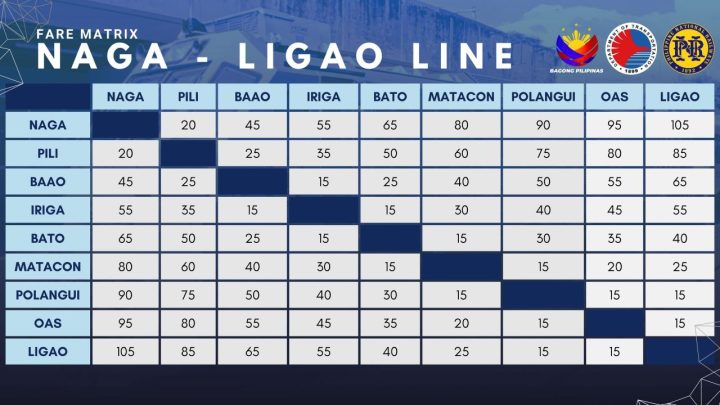 Pnr Ligao Naga Line Now Open July 31 2023 Inline 02 Min