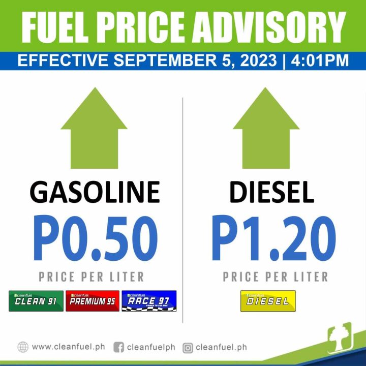Fuel Price Hike September 5 2023 Inline 03 Min