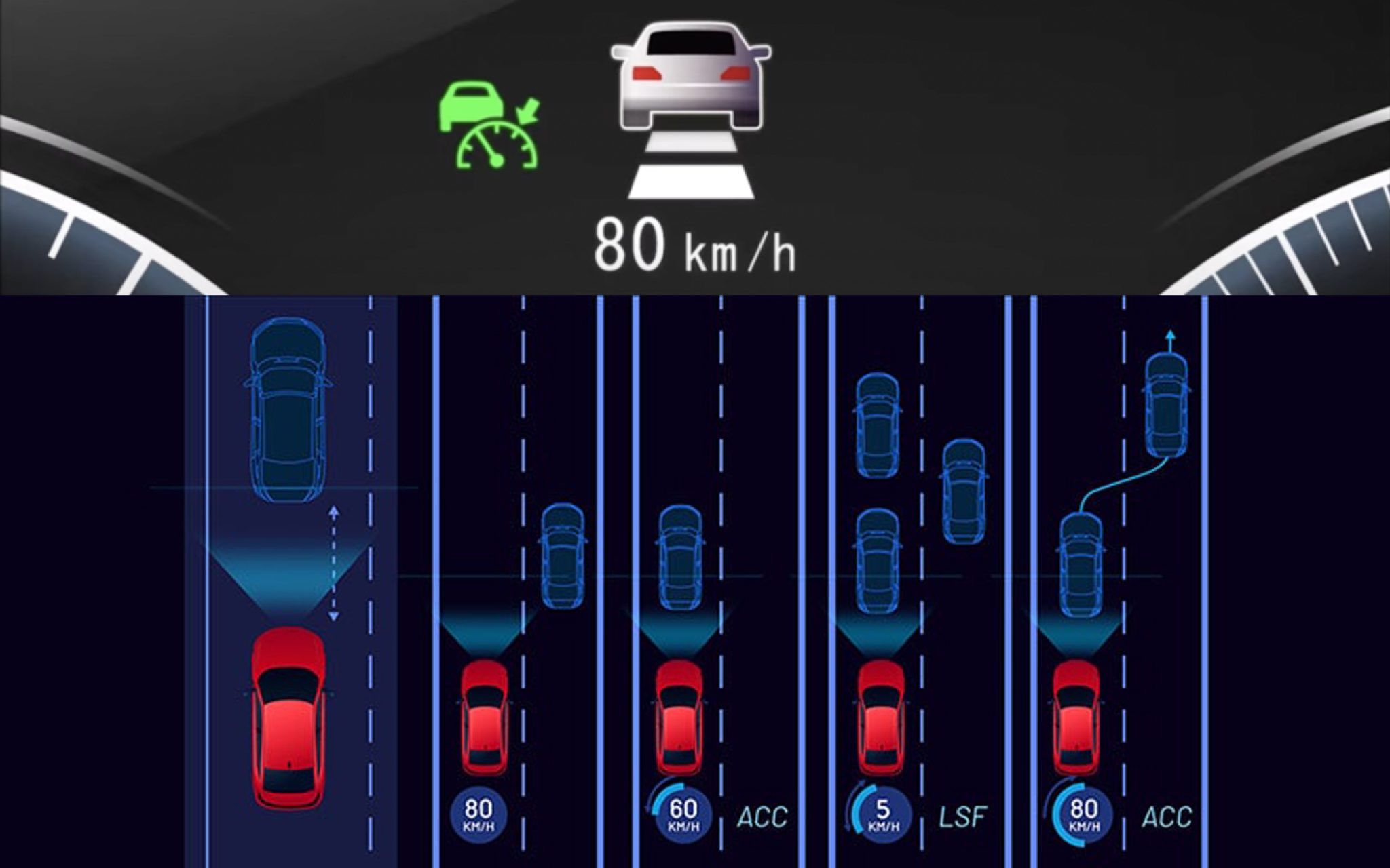 How these 6 Honda SENSING features help realize the ultimate dream of a ...