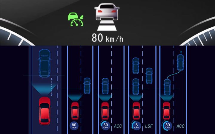 Honda Sensing Adaptive Cruise Control (acc) With Low Speed Follow (lsf)