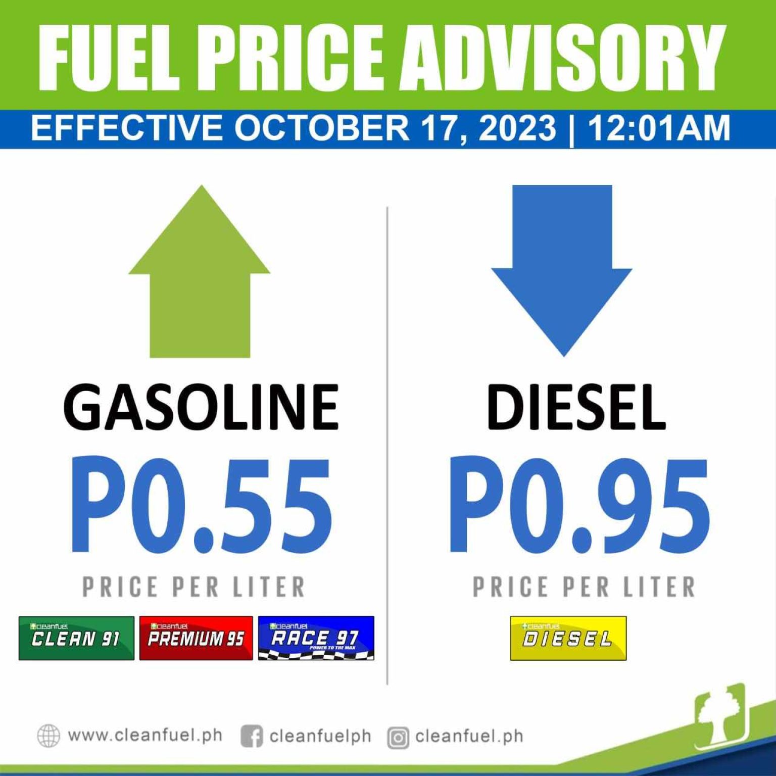 Good and bad! Different fuel price adjustments tomorrow, Oct. 17, gas ...