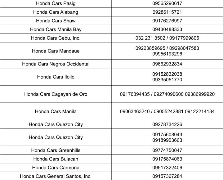 Honda Holy Week Emergency Assistance