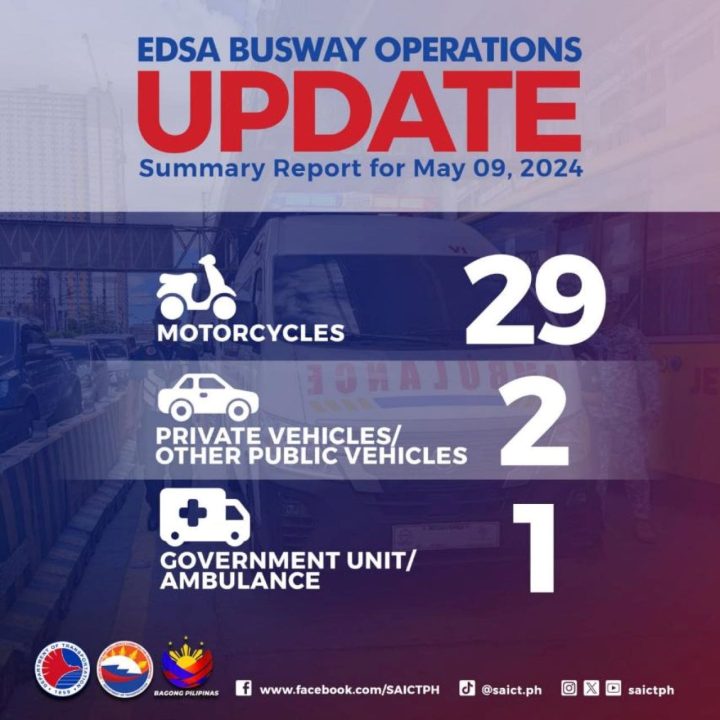 Dotr Mmda Special Action And Intelligence Committee For Transportation Edsa Busway Edsa Bus Lane Inline 01 Min