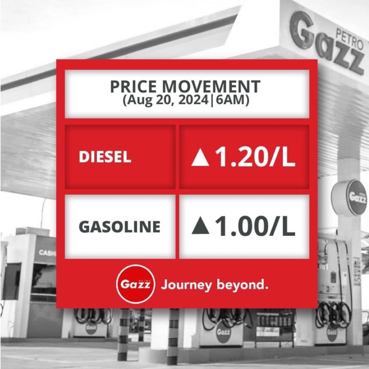 Fuel Price Update August 20 2024 Inline 02 Min