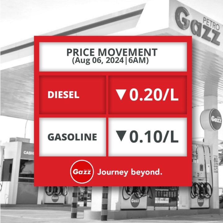 Fuel Price Update August 6 2024 Inline 02 Min