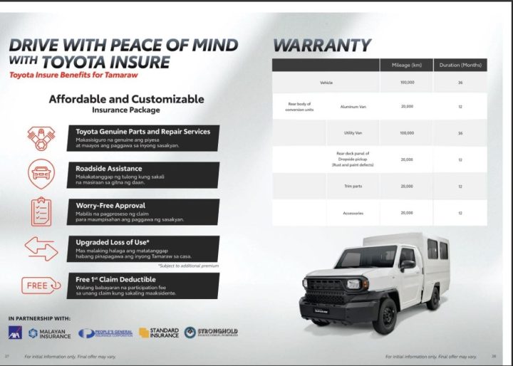 Next Generation Toyota Tamaraw Financing Options Warranty Inline 03 Min