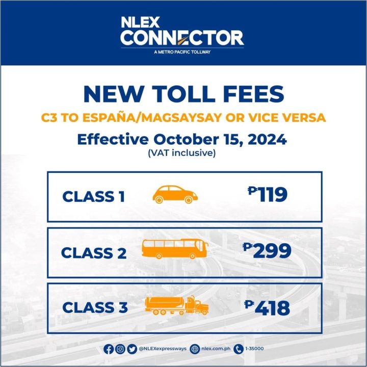 Nlex Connector C3 Espana Magsaysay Price Increase Price Hike October 15 2024 Inline 01 Min