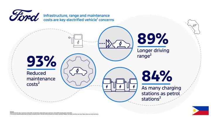 Ford Ph Ev Survey Inline 01 Min