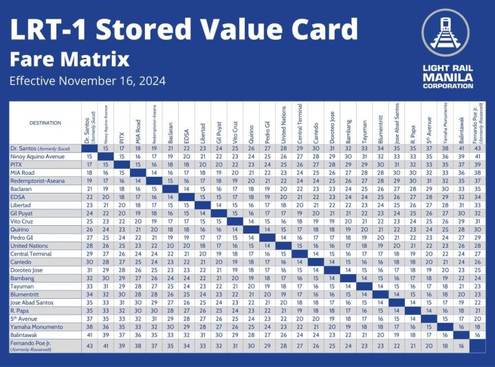 Lrt 1 Cavite Extension Now Open Schedule Fare Matrix Inline 02 Min