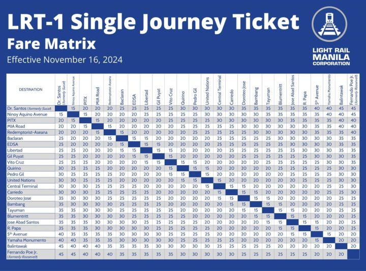 Lrt 1 Cavite Extension Now Open Schedule Fare Matrix Inline 03 Min