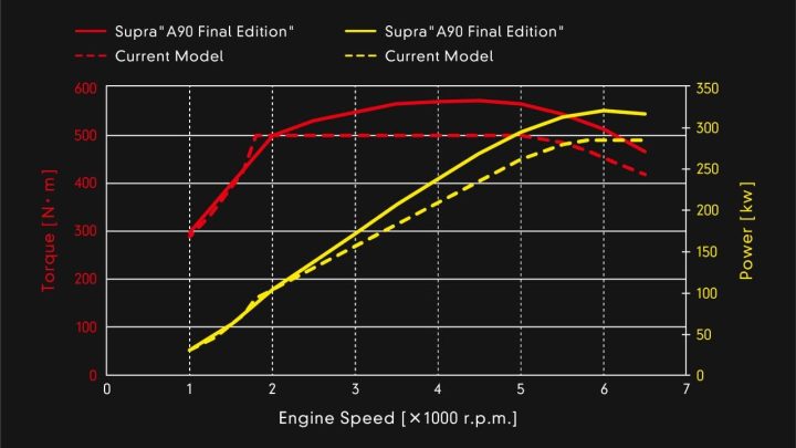 Toyota Supra A90 Final Edition Inline 08 Min