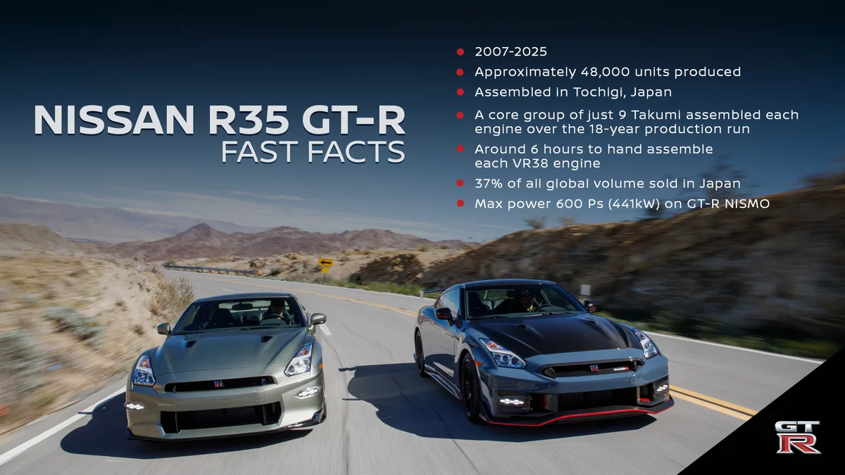 R35 Nissan GT-R final unit