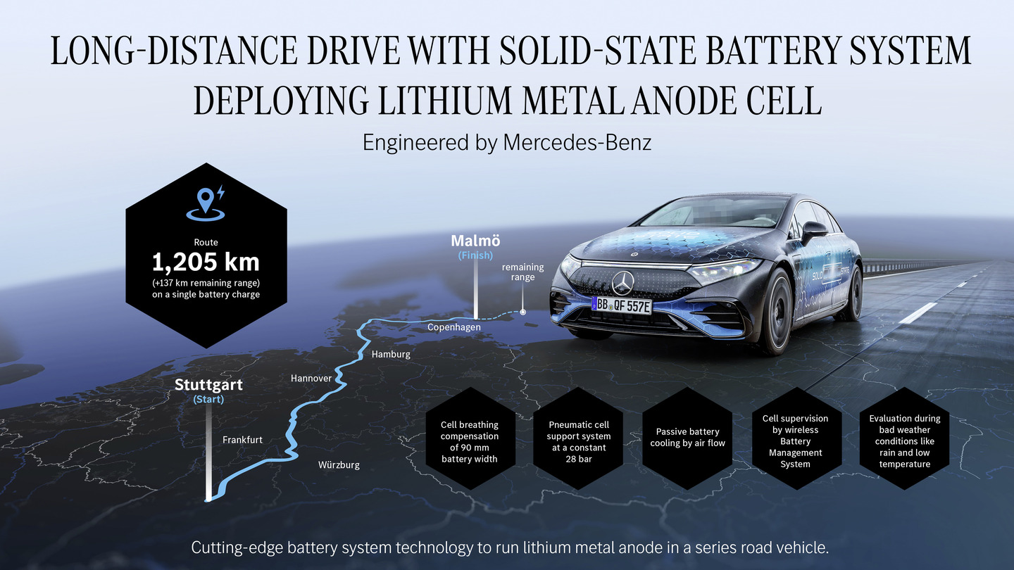 Mercedes-Benz EQS solid-state battery