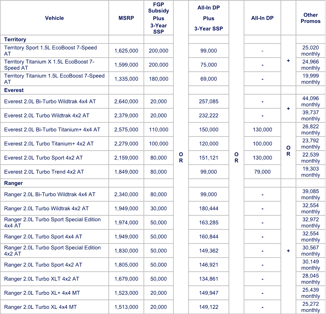 Ford Philippines Employee Pricing October 2025