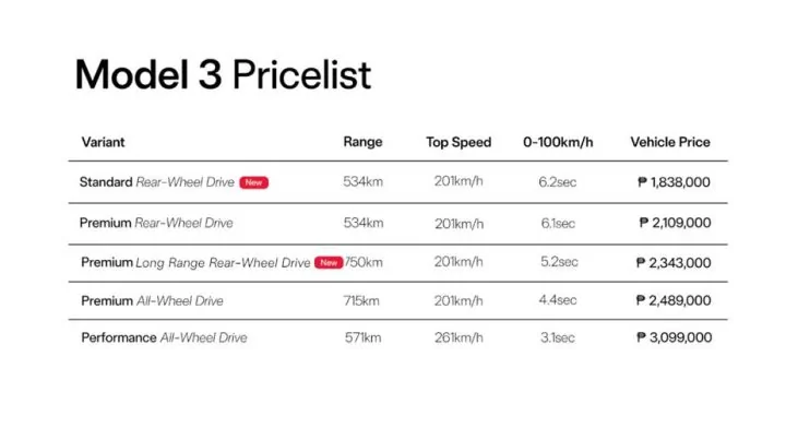 Tesla Model 3 Price List