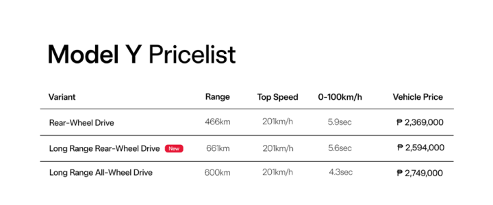 Tesla Model Y Price List