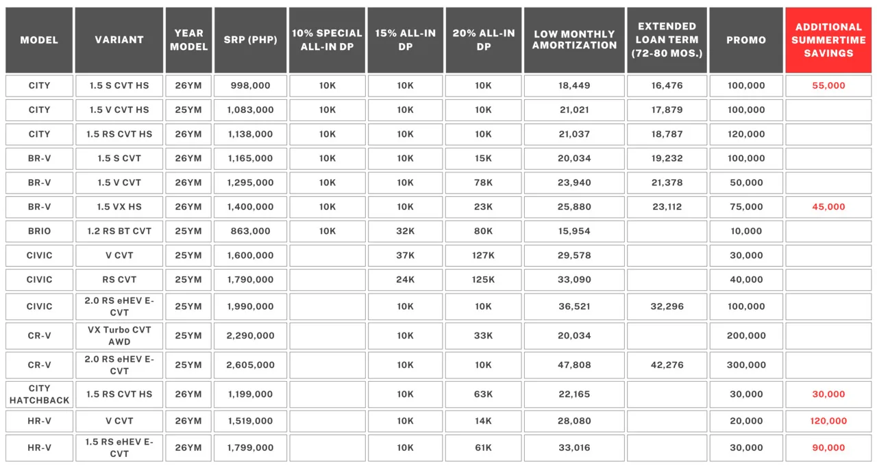 Honda Cars Philippines March Sales Promo