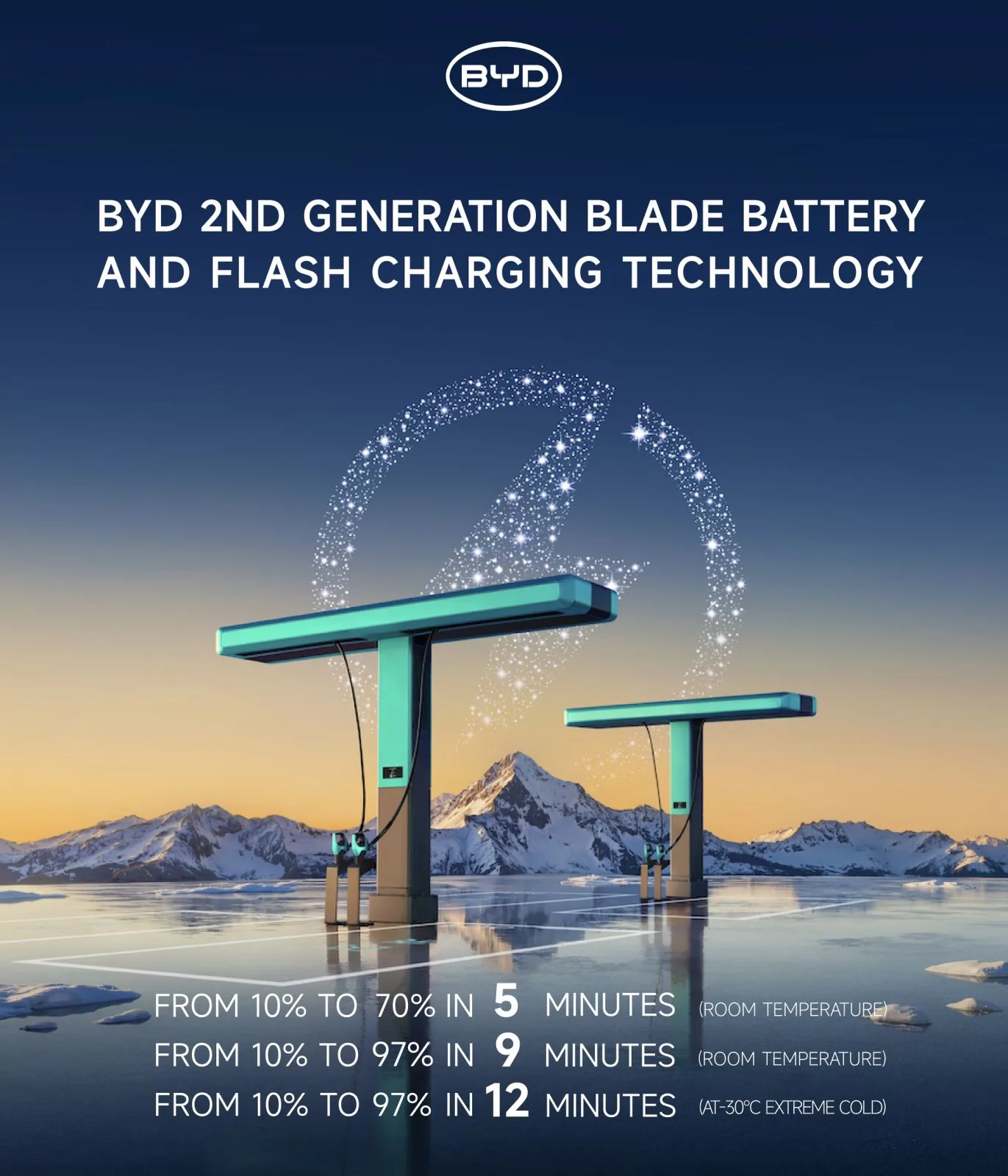 BYD 2nd Generation Blade Battery and FLASH Charging Technology
